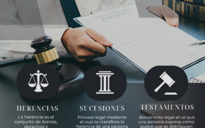 Proceso de Sucesión en Colombia